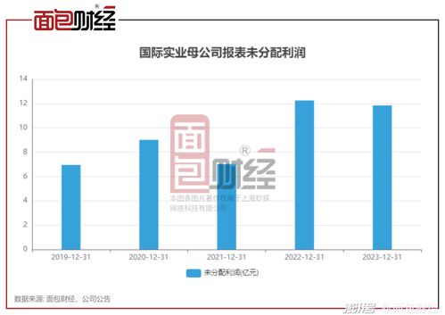 國際實業 連續3年零現金分紅,賬上未分配利潤11.84億